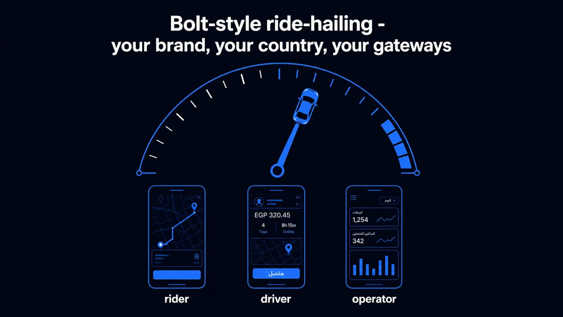 A speedometer dial illustrating Bolt-style ride-hailing economics