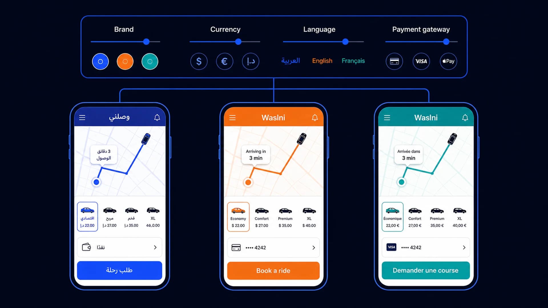 Three phones running the same ride-hailing app in different brands and languages
