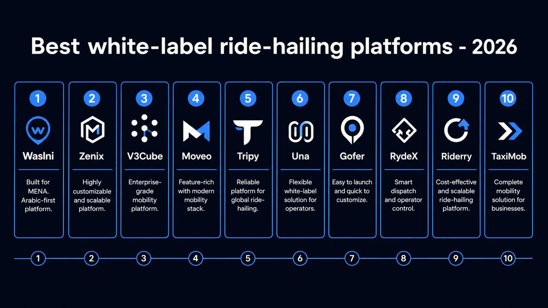 A ranked row of platform-card illustrations for the 2026 buyer guide
